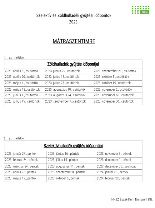 Hulladékszállítás 2023-ban